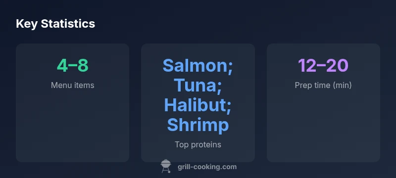 Infographic showing California fish grill menu stats