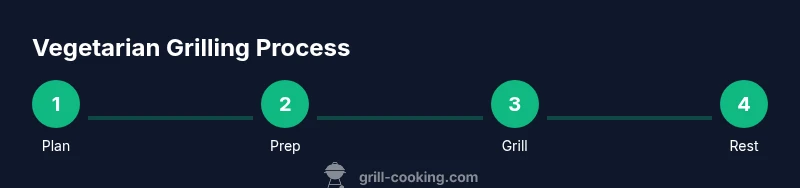 Infographic showing the vegetarian grilling process