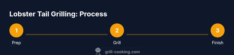 Infographic showing lobster tail grilling steps
