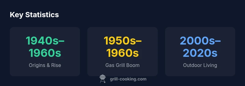 Timeline of grill popularity from 1940s to modern day