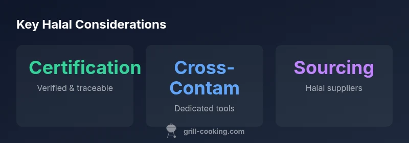 Infographic showing halal verification elements for Kensington Korean grills
