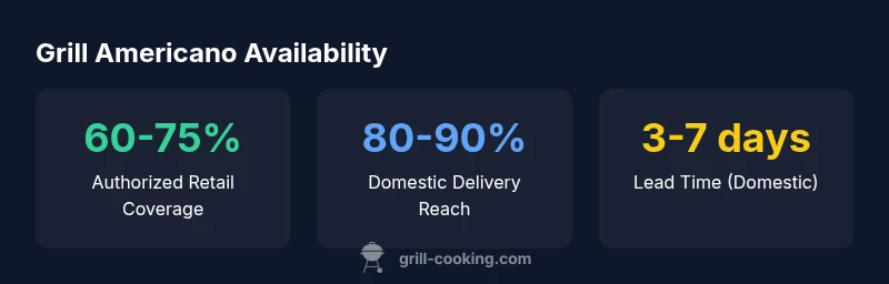 Key statistics about Grill Americano availability