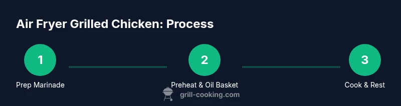 Process infographic for air fryer grilled chicken
