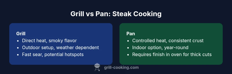 Infographic comparing grill vs pan for steak cooking