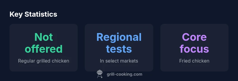 KFC grilled chicken availability infographic