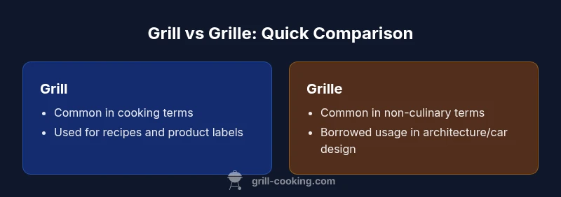 Grill vs grille side-by-side infographic