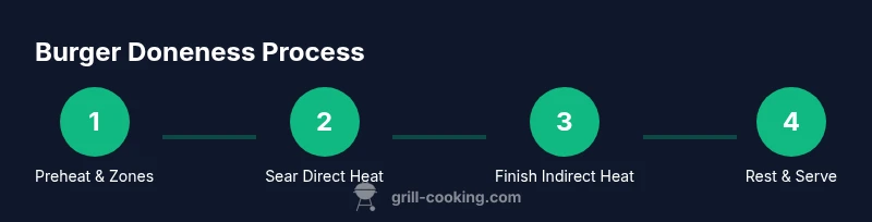 Infographic showing steps to tell when burgers are done on the grill