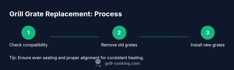 Process diagram showing steps to replace grill grates
