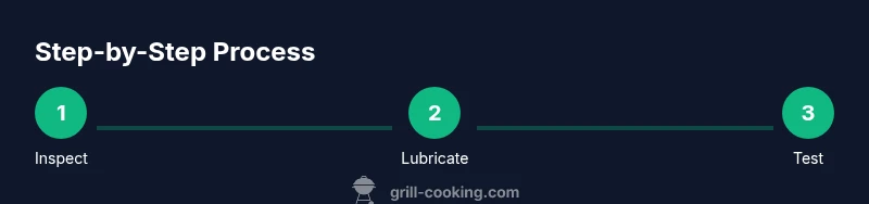 Tailwind infographic showing a step-by-step process for repairing a grille shutter
