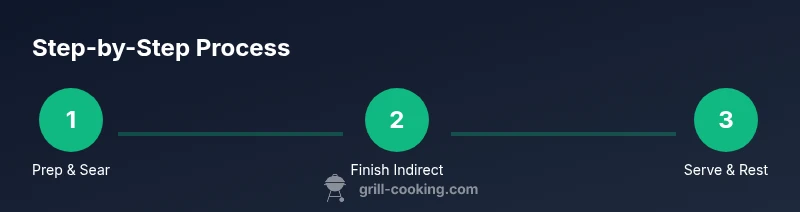 Process infographic showing bacon grilling steps
