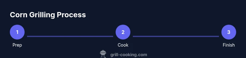 Process diagram for grilling corn on the cob