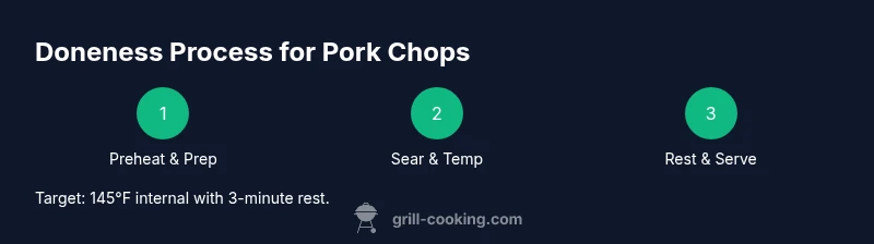 Process infographic showing three steps to grill pork chops to doneness