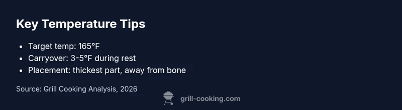 Infographic showing safe chicken temperature and carryover