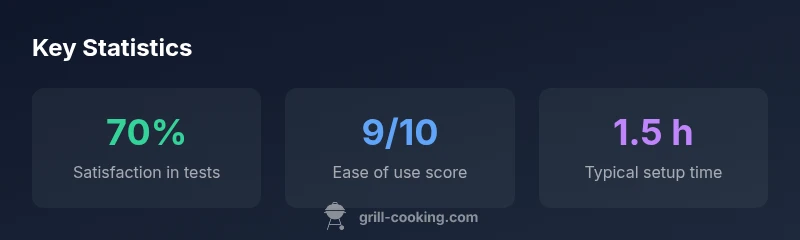 Infographic showing key statistics for Z Grills pellet grills