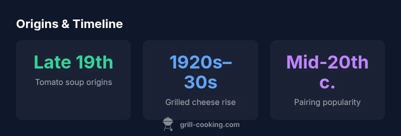 Timeline showing tomato soup origins, grilled cheese rise, and pairing popularity