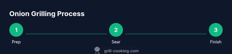 Sequence for grilling onions for burgers