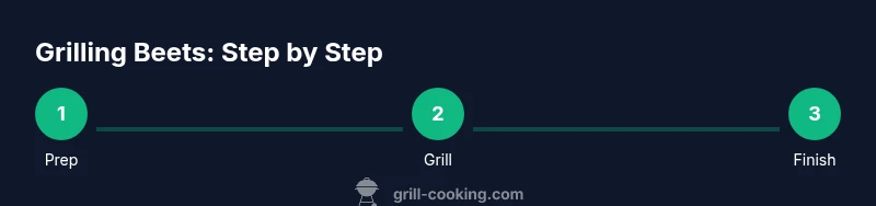 Process: grilling beets infographic