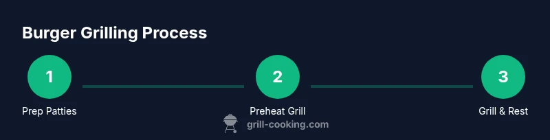 Burger grilling process infographic