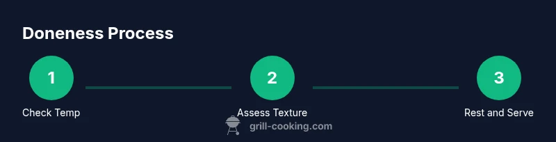 Process infographic showing temperature check, texture test, and resting