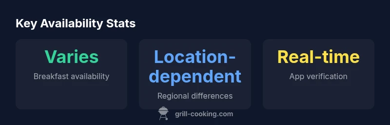 Info graphic showing breakfast item availability variability by location