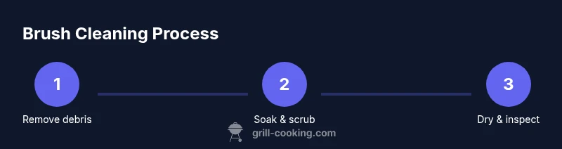 Process infographic showing steps to clean grill rescue brush