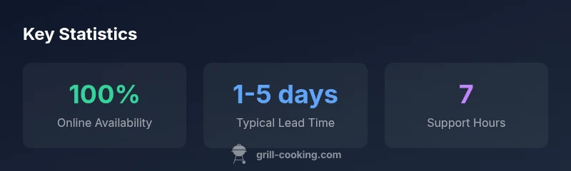 Infographic showing online presence and regional warehouse shipping network for Grill Parts America