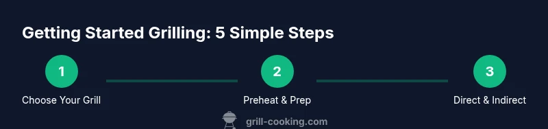 Infographic showing step-by-step getting started grilling