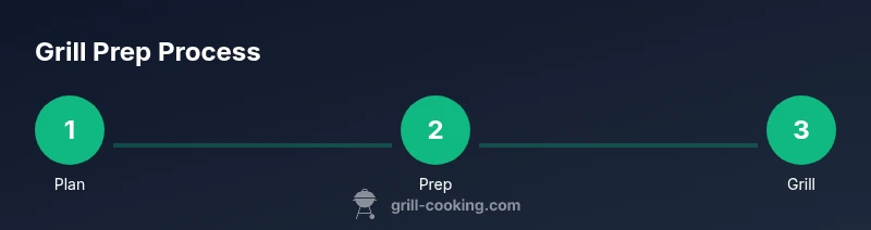 Process diagram showing grill prep steps