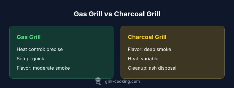 Gas vs Charcoal grill comparison infographic