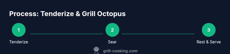 Diagram showing tenderize, sear, rest steps for grilled octopus