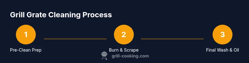 Process of cleaning grill grates infographic