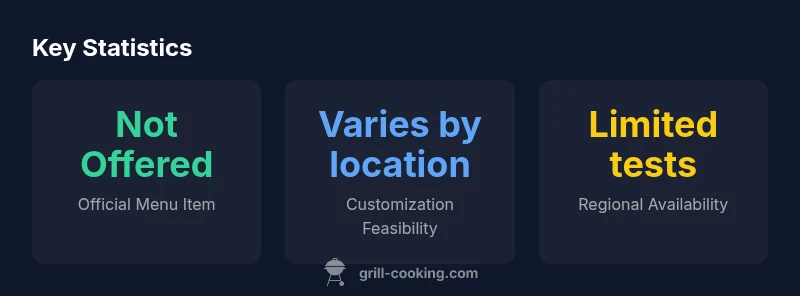 infographic showing availability and customization of grilled cheese burrito at Chipotle