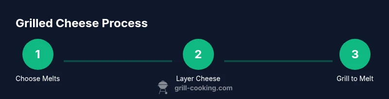 Process diagram of making grilled cheese and melting cheese evenly