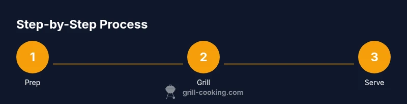 Process diagram showing grilling onions on a gas grill
