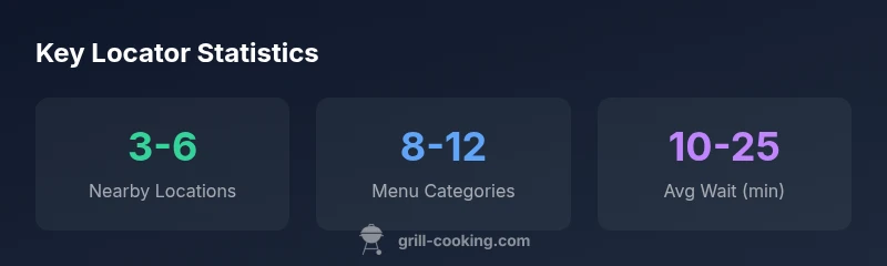 Infographic showing locator statistics for nearby 54th Street Grill & Bar locations