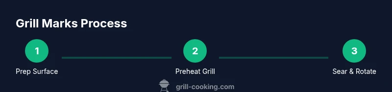 Infographic showing searing and rotating chicken on a grill to create crosshatched marks