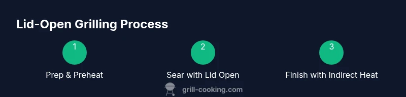 Process diagram for lid-open grilling steps