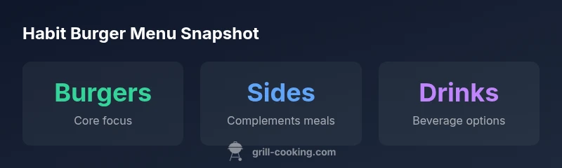 Infographic showing Habit Burger Grill menu categories