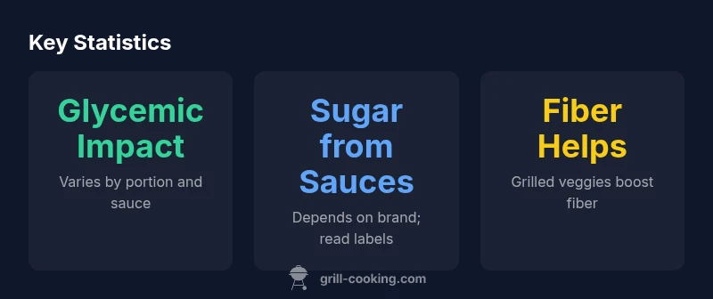 Key statistics on BBQ and diabetes