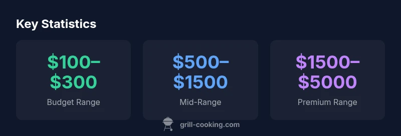 infographic showing price ranges for grills by type