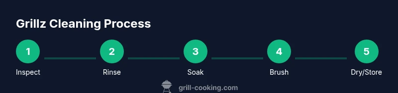 Infographic showing grillz cleaning steps