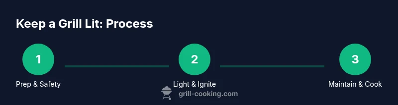 Process diagram showing lighting and maintaining a grill flame